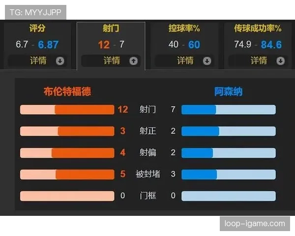 阿森纳竞争争冠格局是否存在冠军气质考验，对赛季走势形成关键制约