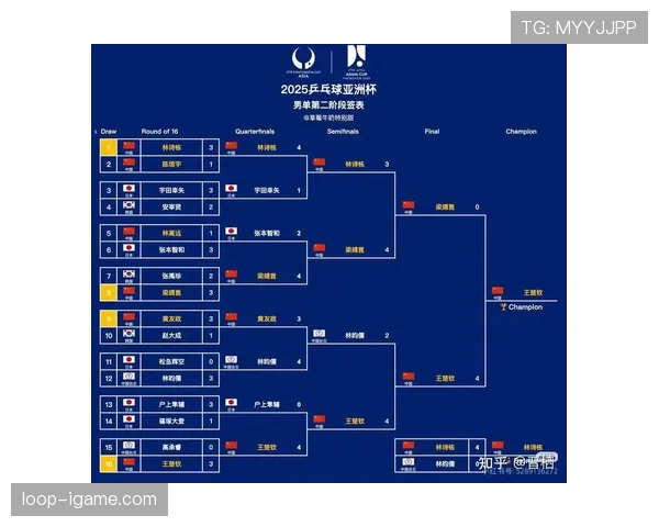 2026世界杯规则下排序怎么排